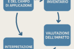 Seminario “Criteri e metodologie del Life Cycle Assessment (LCA) per la valutazione delle emissioni, dei consumi e degli impatti ambientali delle produzioni agro-zootecniche”